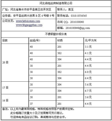 河北森旭絲網 專業銷售訂購18-30目不銹鋼窗紗，品質保障，服務到位