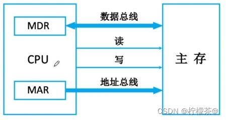 計(jì)算機(jī)組成原理 存儲系統(tǒng)深入解析——SRAM、DRAM與ROM在計(jì)算機(jī)系統(tǒng)集成中的角色